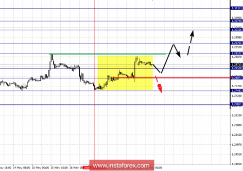 forex-fractal-analysis-21-05-2018-5.png
