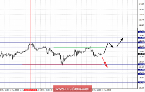 forex-fractal-analysis-21-05-2018-7.png