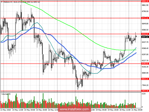 bitcoin-futures-21-05-2018.png