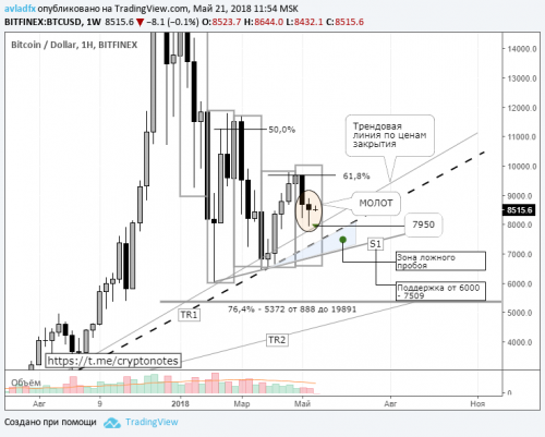 bitcoin-cfd-21-05-2018-2.png