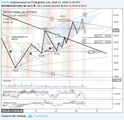 bitcoin-cfd-21-05-2018-4.png