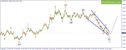 forex-wave-22-05-2018-1.png