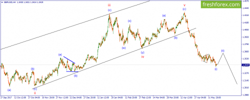 forex-wave-22-05-2018-2.png