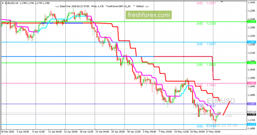 forex-trading-22-05-2018-1.png