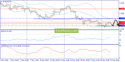 forex-trend-22-05-2018-2.png