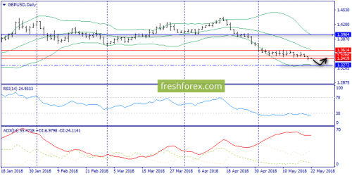 forex-trend-22-05-2018-4.png