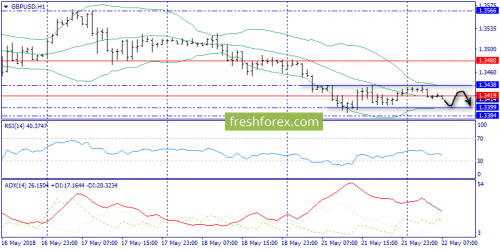 forex-trend-22-05-2018-6.png