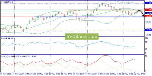 forex-trend-22-05-2018-9.png