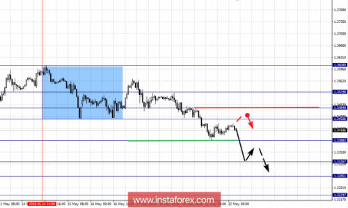 forex-fractal-analysis-22-05-2018-2.png