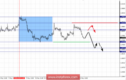 forex-fractal-analysis-22-05-2018-5.png