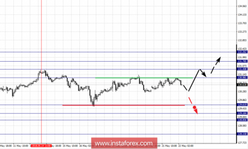 forex-fractal-analysis-22-05-2018-7.png