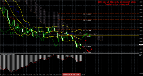 forex-trade-22-05-2018-2.png