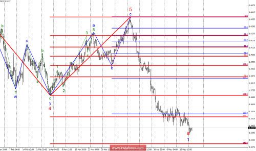 forex-wave-analysis-22-05-2018-2.png