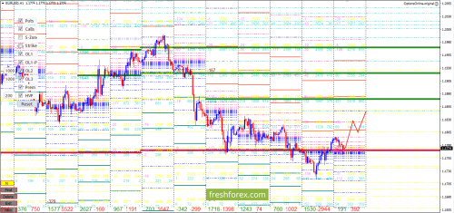 forex-option-analysis-22-05-2018-1.png