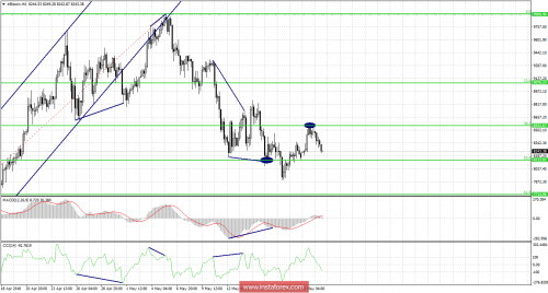 bitcoin-forex-22-05-2018-1.png