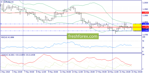 forex-trend-23-05-2018-2.png