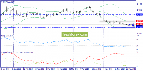 forex-trend-23-05-2018-4.png