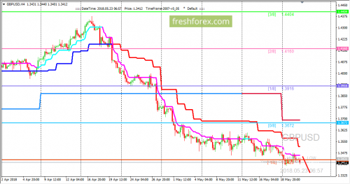 forex-trading-23-05-2018-2.png