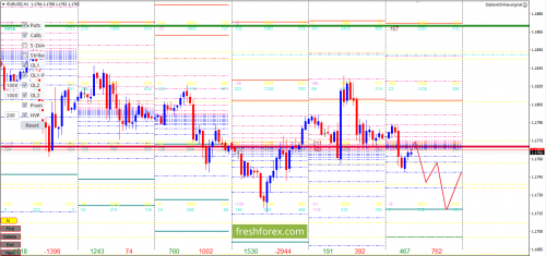 forex-option-analysis-23-05-2018-1.png