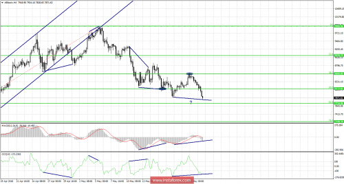 bitcoin-forex-23-05-2018-1.png