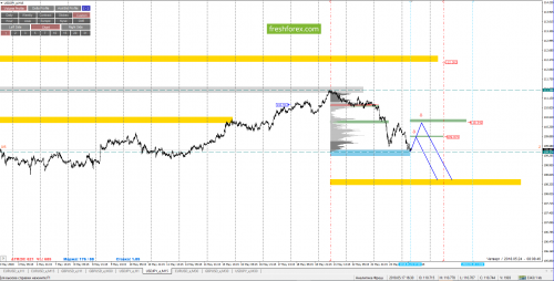 forex-cfd-trading-24-05-2018-6.png