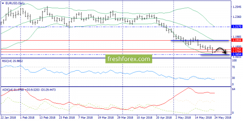 forex-trend-24-05-2018-1.png