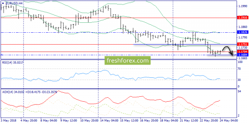 forex-trend-24-05-2018-2.png