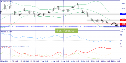 forex-trend-24-05-2018-4.png