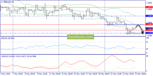 forex-trend-24-05-2018-5.png