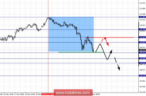 forex-fractal-analysis-24-05-2018-4.png
