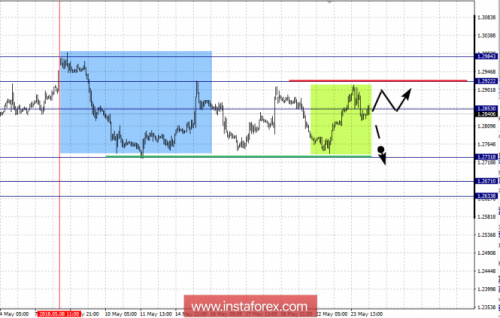 forex-fractal-analysis-24-05-2018-5.png