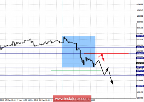 forex-fractal-analysis-24-05-2018-7.png