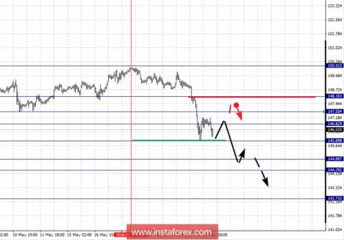 forex-fractal-analysis-24-05-2018-8.png