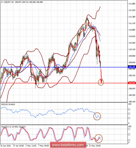 forex-prognosis-24-05-2018-2.png