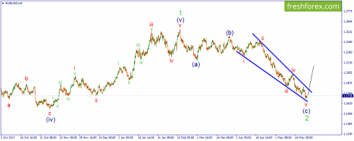 forex-wave-24-05-2018-1.png