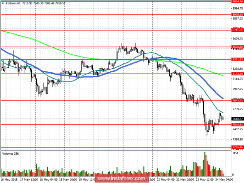 bitcoin-futures-24-05-2018.png