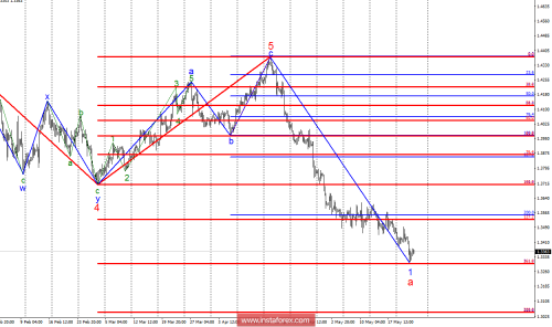 forex-wave-analysis-24-05-2018-2.png