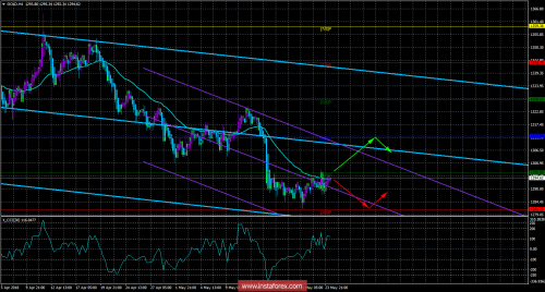 gold-forex-24-05-2018.png