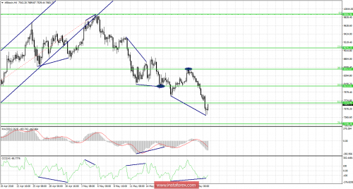 bitcoin-forex-24-05-2018-1.png