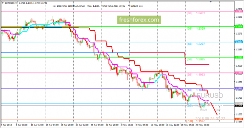 forex-trading-25-05-2018-1.png