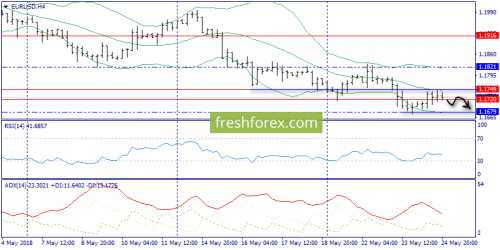 forex-trend-25-05-2018-2.png
