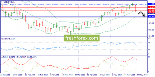 forex-trend-25-05-2018-7.png