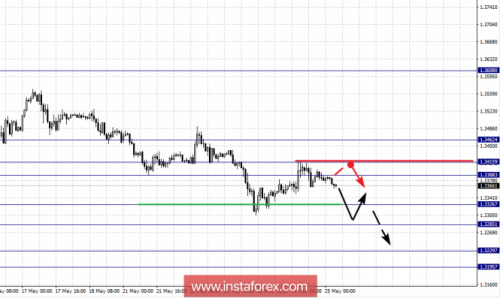 forex-fractal-analysis-25-05-2018-2.png