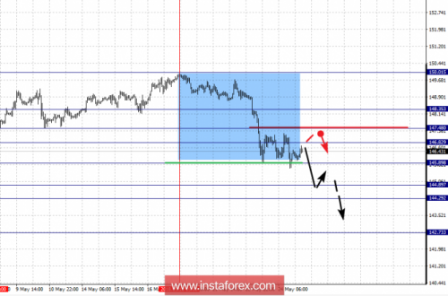 forex-fractal-analysis-25-05-2018-8.png