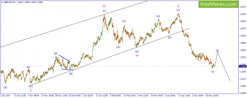 forex-wave-25-05-2018-2.png