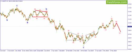forex-wave-25-05-2018-3.png