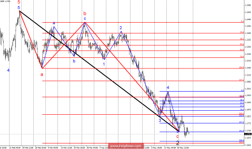 forex-wave-analysis-25-05-2018-1.png