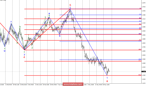 forex-wave-analysis-25-05-2018-2.png
