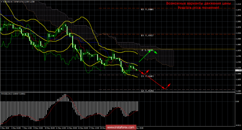 forex-trade-25-05-2018-1.png