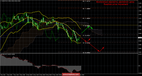 forex-trade-25-05-2018-3.png